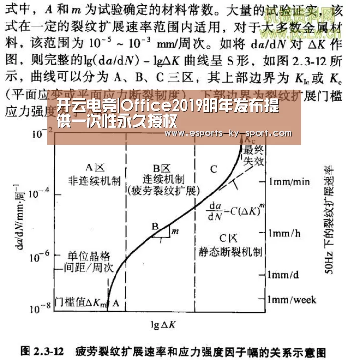 开云电竞|Office2019明年发布提供一次性永久授权(图3) LOL直播