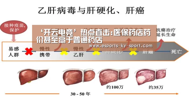 ‘开云电竞’热点直击:医保药店药价甚至高于普通药店(图4) 电竞官网